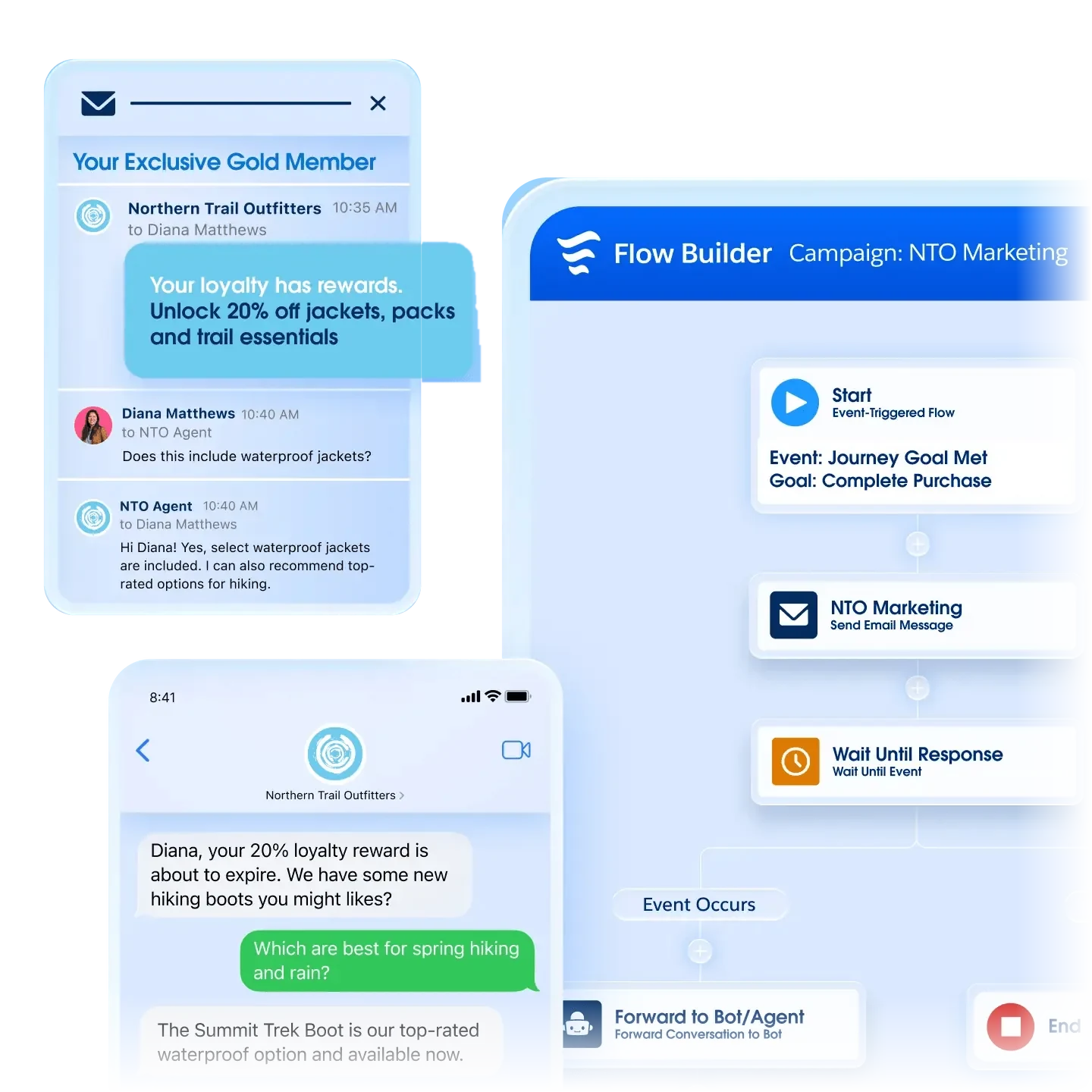Marketing Cloud Next: Kampagnen-Flow mit E-Mail-Versand, Warten auf Antwort und Übergabe an Bot oder Agent, daneben der Dialog per E-Mail und SMS (Oberfläche: Salesforce)